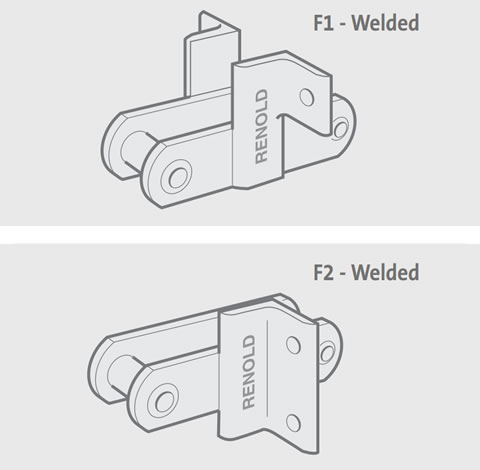 Fixations type F