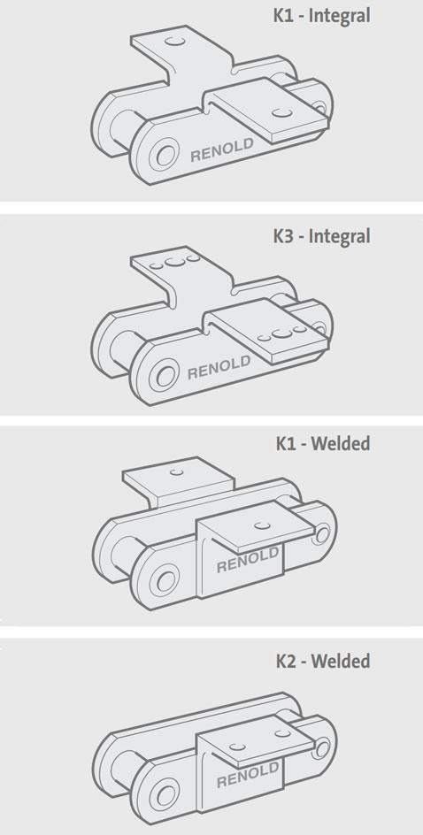 Fixations type K